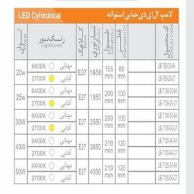 تصویر لامپ ال ای دی 20 وات پارس نوین کد P-LT30 پایه E27 