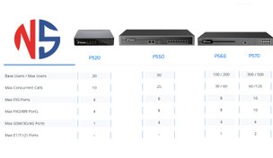 تصویر مرکز تلفن یستار Yeastar IP PBX 