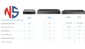 تصویر مرکز تلفن یستار Yeastar IP PBX 