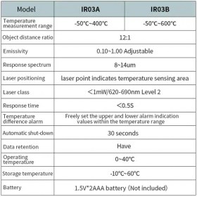 تصویر ترمومتر لیزری دیجیتال مستک مدل IR03B MESTEK digital laser thermometer model IR03B