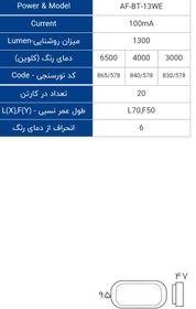 تصویر چراغ سقفی ال ای دی 13 وات روکار Tri Proof افراتاب LED TriProof 13W