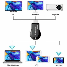تصویر HDMI دانگل میراسکرین مدل M2 PRO 