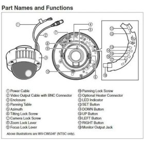 تصویر دوربین آنالوگ پاناسونیک WV-CW500 