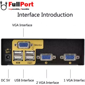 تصویر سوئیچ کی وی ام 2 خروجی اتومات VGA+USB فرانت مدل FN-K2US FARANET FN-K2US VGA+USB 2 Port Automatic KVM Switch