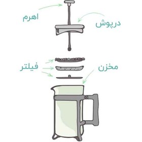 تصویر فرنچ پرس استیل 350 و 600 سی سی درجه یک 