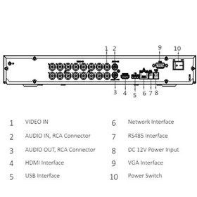 تصویر دستگاه ضبط کننده 16 کانال XVR داهوا مدل Dahua CCTV Video Recorder Dahua