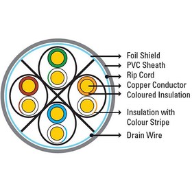 تصویر کابل شبکه 305 متری دی لینک NCB-C6 D-Link NCB-C6SGRYR-305-24 305m Cat6 FTP Network Cable