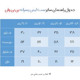 تصویر ست 4 تکه لباس نوزادی آنالی کد 18 -1 