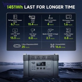 تصویر پاور استیشن ALLPOWERS مدل AP_SS_009 