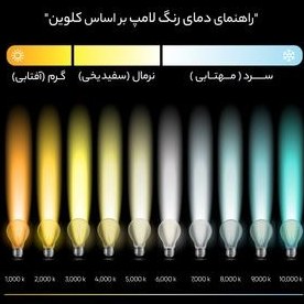 تصویر لامپ ال ای دی افراتاب مدل AF-B-0901 ظرفیت ۹ وات مهتابی 