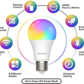تصویر لامپ هوشمند گووی Govee Smart RGBWW Light Bulb 