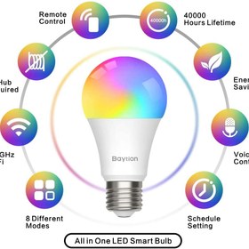 تصویر لامپ گووی Govee B22 RGBWW Smart Light Bulb 