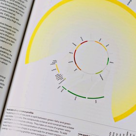 تصویر the art & science of foodpairing pdf book 