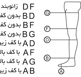 تصویر جوراب واریس بدون کف زیر زانو BD درجه یک شناسه کالا: 71200 - S Compression Stocking