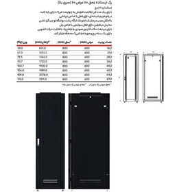 تصویر رک ایستاده پایا سیستم 36 یونیت عمق 80 بتا 