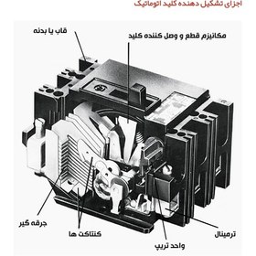 تصویر کلید اتوماتیک کمپکت 125آمپر (35KA) هیمل قابل تنظیم حرارتی و مغناطیسی مدل HDM3S160M12533XXT 