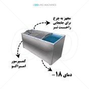 تصویر فریزر صندوقی درب کشویی پروتئینی 