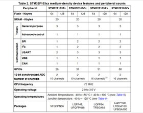 تصویر ماژول میکروکنترلر STM32F103C8T6 (کپی) 