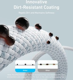 تصویر کابل USB-C انکر مدل A8060 طول ۱.۵ متر 