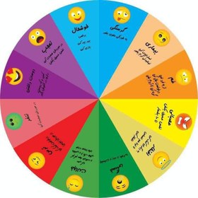 تصویر گردونه ی احساسات | ابزاری برای بیان احساسات مختلف | feelings kids - طرح emotion wheel