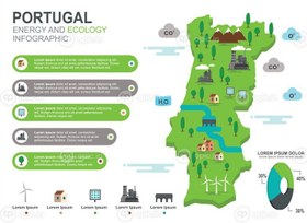تصویر تصویر برداری از اینفوگرافیک نقشه پرتغال با نمادهای نشانه های پرتغالی عالی برای پس زمینه یا کاغذ دیواری 
