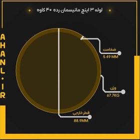 تصویر لوله ۳ اینچ مانیسمان کاوه رده ۴۰ 