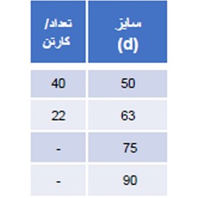 تصویر شیر خودکار دریچه ای 