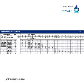 تصویر الکتروپمپ سانتریفوژ دو پروانه چدنی 2 اسب تکفاز آبارا مدل CDA2.00M 