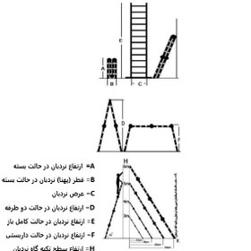 تصویر نردبان 5 متری 2 تکه مخابراتی مفصلی آلومینومی مستحکم با 2 پایه تعادل 20 پله هارمونی آلوم پارس پله با پله 3 سانتی 