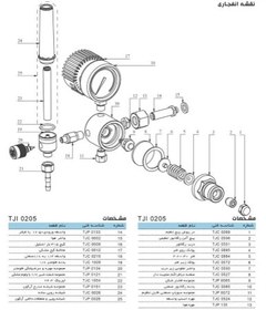 تصویر مانومتر استیلن توان جم دو گیج مدل TJI0215 