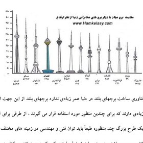 تصویر دانلود مقاله مشخصات فنی برج میلاد 15 ص 