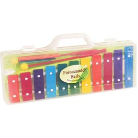 تصویر بلز 2 اوکتاو 