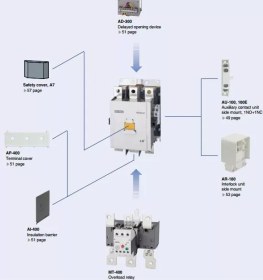 تصویر کنتاکتور ۳۳۰ آمپر ( LS ) ال اس ۱۶۰ کیلووات با بوبین ۲۲۰ ولت مدل MC-330a 