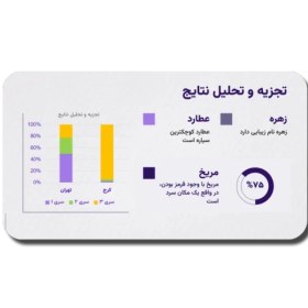 تصویر دانلود قالب پاورپوینت دفاع پایان نامه ارشد و دکتری با 65 اسلاید جامع و منودار 