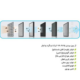 تصویر فیلتر هپا تصفیه هوا آلماپرایم مدل AP363 