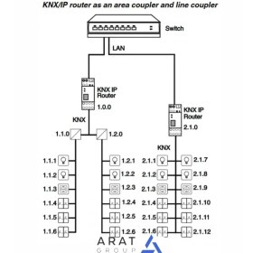 تصویر روتر IP Router اشنایدر 