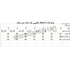 تصویر سه تیکه نوزادی دوروپنبه به آوران طرح تامی سایز نوزادی تا ۹ماه پسرانه 