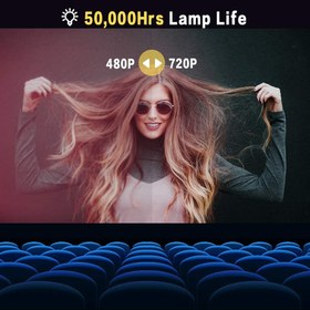 تصویر ویدئو پروژکتور مدل 4010 