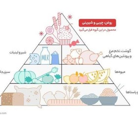 تصویر روغن سرخ کردنی بدون پالم بهار طلایی وزن 2 لیتر 