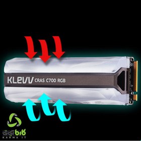 تصویر اس اس دی کلو مدل C700 RGB M.2 960GB ا SSD KLEVV C700 RGB M.2 960GB SSD KLEVV C700 RGB M.2 960GB