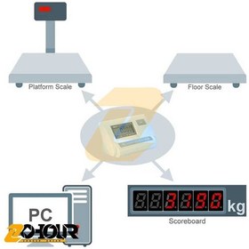 تصویر نمایشگر ترازو یاهوآ صفحه نمایش LCD مدل Yaohua A12 