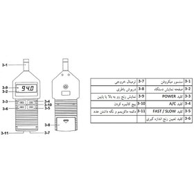 تصویر صوت سنج دیجیتال پراب سرخود LUTRON SL-4011 Sound-level meter LUTRON SL-4011