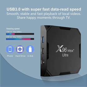 تصویر اندروید باکس X96 Max Plus مدل Android box 4/32 