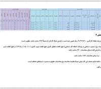 تصویر راهنمای گام به گام حل فعالیت های کتاب حسابداری حقوق و دستمزد یازدهم | پودمان دوم 