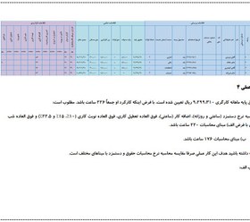 تصویر راهنمای گام به گام حل فعالیت های کتاب حسابداری حقوق و دستمزد یازدهم | پودمان دوم 