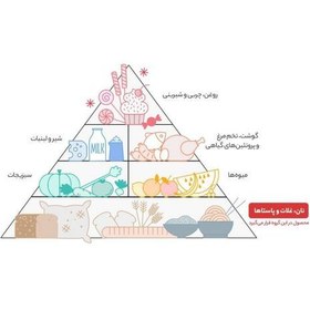 تصویر پاپ کورن نیمه آماده ماکروفری پنیری ماکروپف مقدار300 گرم مجموعه 3عددی 