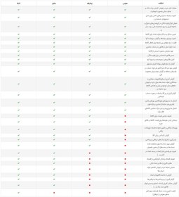 تصویر نرم افزار حسابداری لوازم خانگی 