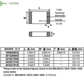 تصویر سلف (10UH-SMD(1206 - Self-Inductor 