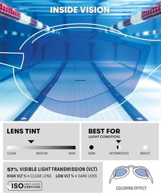 تصویر عینک شنا arena cobra Swim goggles arena cobra ultar