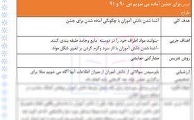 تصویر دانلود طرح درس علوم دوم ابتدایی درس 12 برای جشن آماده شویم دانلود-طرح-درس-علوم-دوم-ابتدایی-درس-12-برای-جشن-آماده-شویم